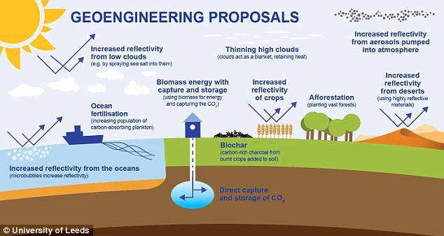 Geo Engineering Scientist Terrified of Projects He Helped Create 